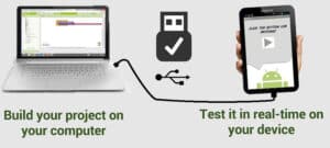 The Way How To Connect Tablet To Computers